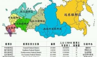 俄罗斯面积和人口