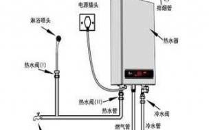 燃气热水器安装 燃气热水器怎么装
