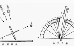 日晷的工作原理 日晷是利用什么原理来计时的,在使用时会有怎样的局限性